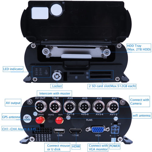 4CH GPS SONY IP69 Rear Side Front Camera